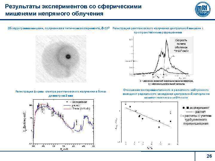 Результаты экспериментов со сферическими мишенями непрямого облучения Обскурограмма мишени, полученная в типичном эксперименте, =103