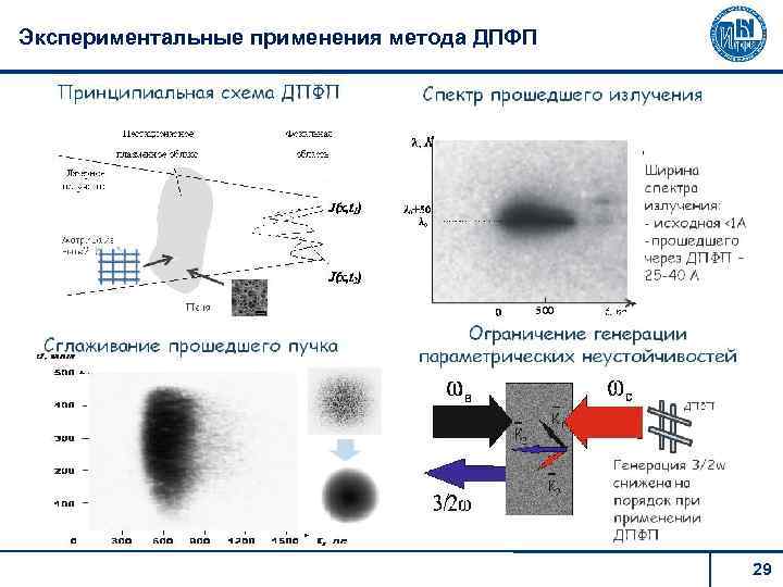 Экспериментальные применения метода ДПФП 29 
