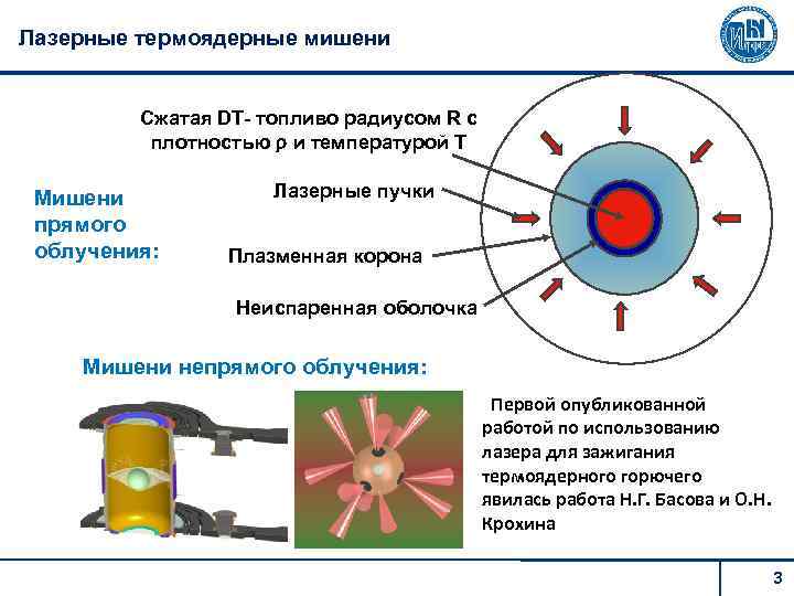 Лазерные термоядерные мишени Сжатая DT- топливо радиусом R с плотностью и температурой Т Мишени