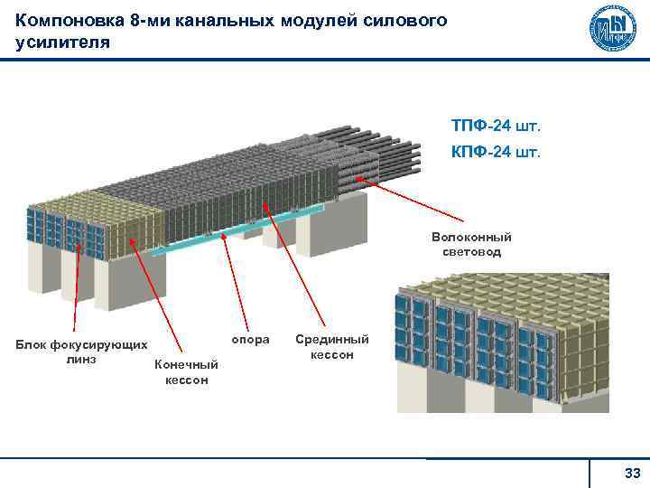 Компоновка 8 -ми канальных модулей силового усилителя ТПФ-24 шт. КПФ-24 шт. Волоконный световод Блок