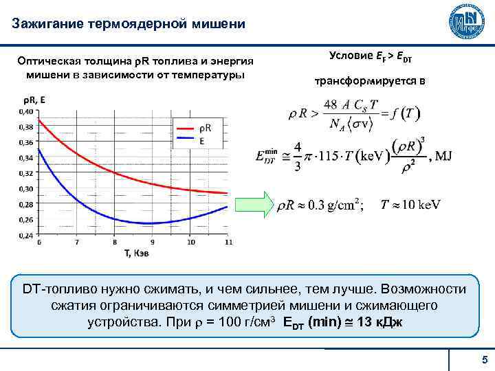 Зажигание термоядерной мишени Оптическая толщина R топлива и энергия мишени в зависимости от температуры