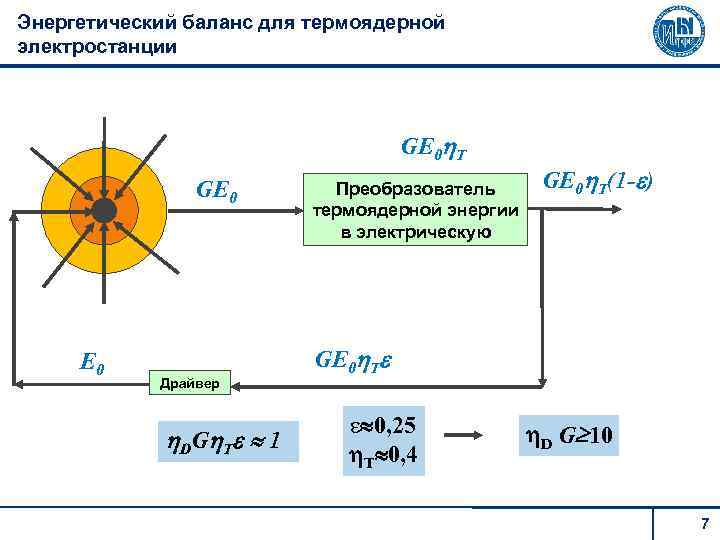 Энергетический баланс для термоядерной электростанции GE 0 T GE 0 Драйвер D G T