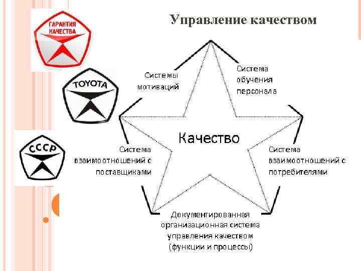 Управление качеством 