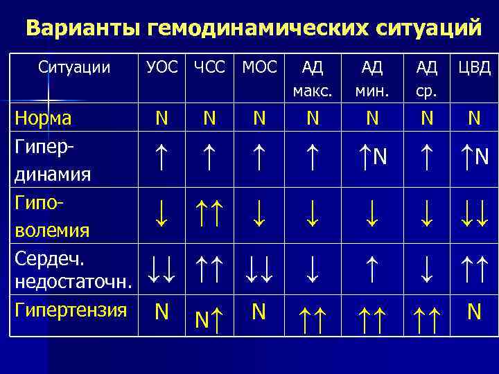 Норма ситуации. Ситуация норма. Таблица показателей ситуации. Ситуация норма у человека. Гиповолемия ЧСС.