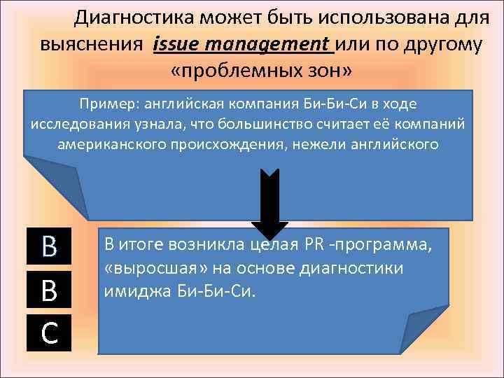 Диагностика может быть использована для выяснения issue management или по другому «проблемных зон» Пример: