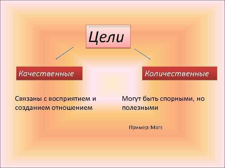 Качественные отличается. Количественные и качественные цели.