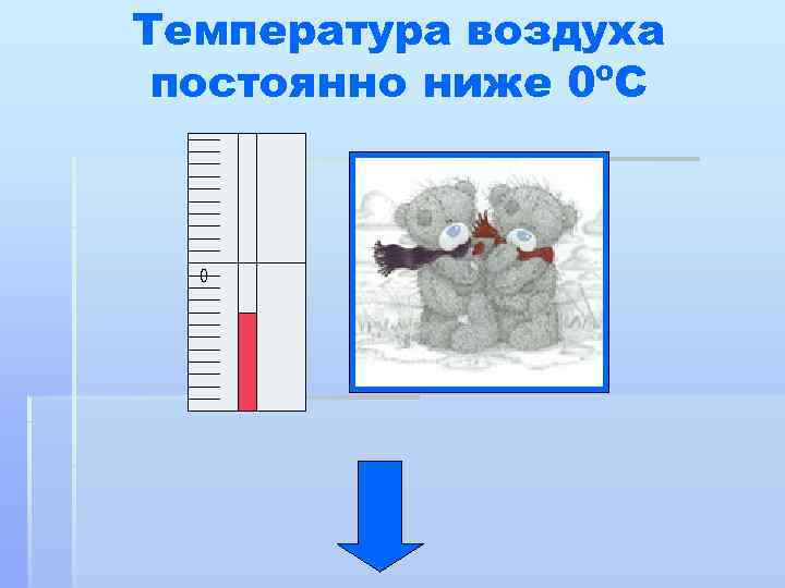 Температура воздуха постоянно ниже 0ºС 