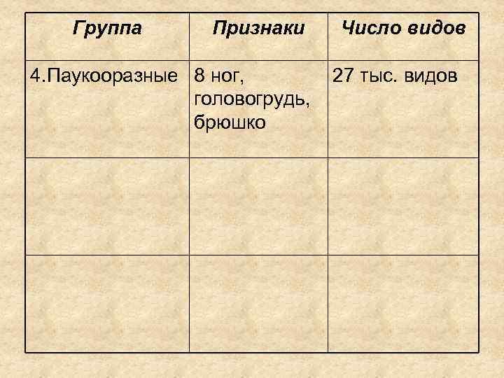 Группа Признаки 4. Паукооразные 8 ног, головогрудь, брюшко Число видов 27 тыс. видов 
