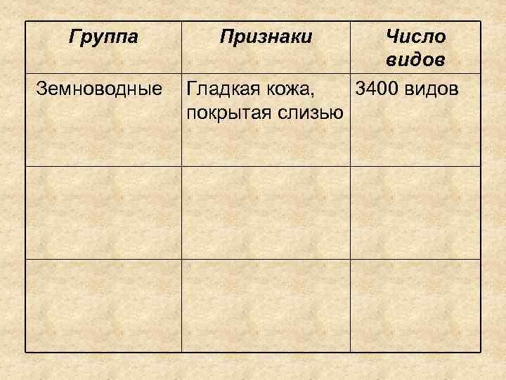 Группа Признаки Земноводные Гладкая кожа, покрытая слизью Число видов 3400 видов 