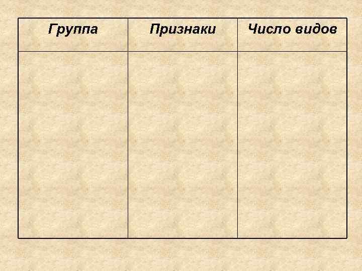 Группа Признаки Число видов 