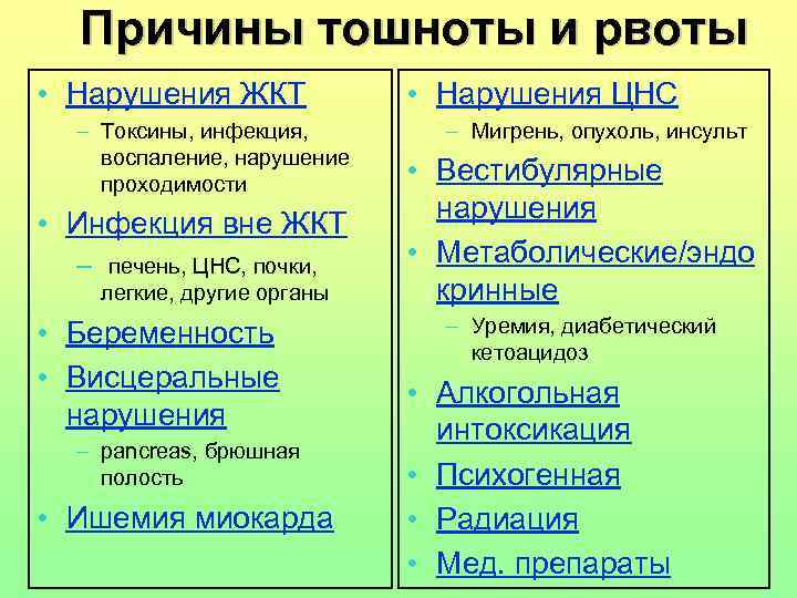 Причины тошноты и рвоты • Нарушения ЖКТ – Токсины, инфекция, воспаление, нарушение проходимости •