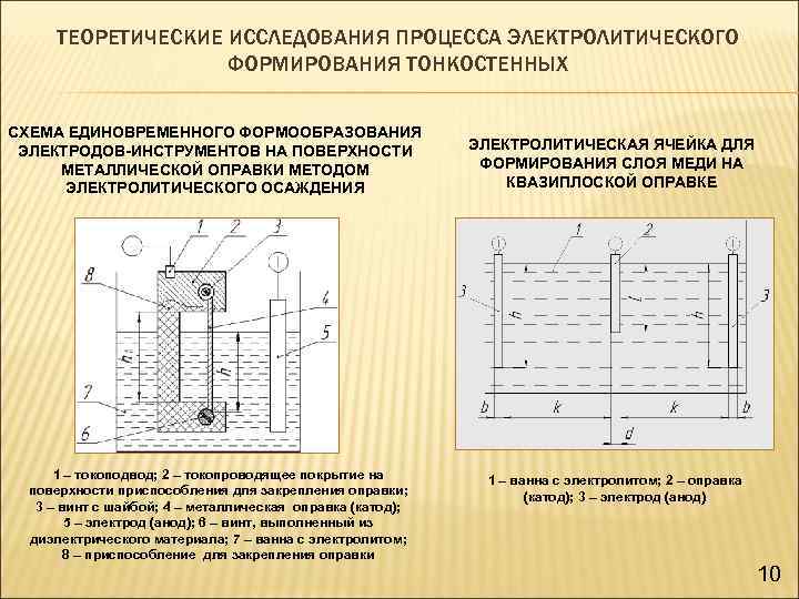 ТЕОРЕТИЧЕСКИЕ ИССЛЕДОВАНИЯ ПРОЦЕССА ЭЛЕКТРОЛИТИЧЕСКОГО ФОРМИРОВАНИЯ ТОНКОСТЕННЫХ СХЕМА ЕДИНОВРЕМЕННОГО ФОРМООБРАЗОВАНИЯ ЭЛЕКТРОДОВ-ИНСТРУМЕНТОВ НА ПОВЕРХНОСТИ МЕТАЛЛИЧЕСКОЙ ОПРАВКИ