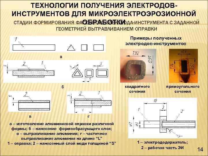 ТЕХНОЛОГИИ ПОЛУЧЕНИЯ ЭЛЕКТРОДОВИНСТРУМЕНТОВ ДЛЯ МИКРОЭЛЕКТРОЭРОЗИОННОЙ СТАДИИ ФОРМИРОВАНИЯ ФАСОННОГО ЭЛЕКТРОДА-ИНСТРУМЕНТА С ЗАДАННОЙ ОБРАБОТКИ ГЕОМЕТРИЕЙ ВЫТРАВЛИВАНИЕМ