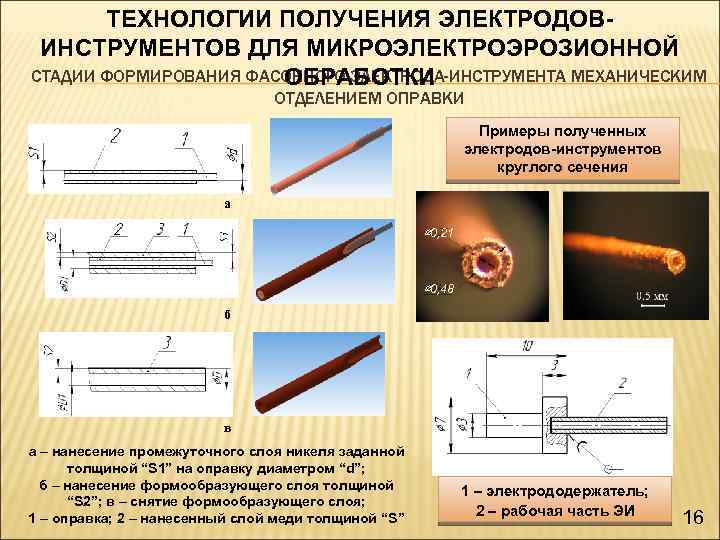 ТЕХНОЛОГИИ ПОЛУЧЕНИЯ ЭЛЕКТРОДОВИНСТРУМЕНТОВ ДЛЯ МИКРОЭЛЕКТРОЭРОЗИОННОЙ СТАДИИ ФОРМИРОВАНИЯ ФАСОННОГО ЭЛЕКТРОДА-ИНСТРУМЕНТА МЕХАНИЧЕСКИМ ОБРАБОТКИ ОТДЕЛЕНИЕМ ОПРАВКИ Примеры
