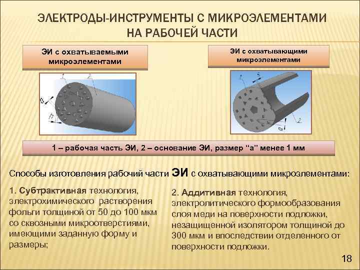 ЭЛЕКТРОДЫ-ИНСТРУМЕНТЫ С МИКРОЭЛЕМЕНТАМИ НА РАБОЧЕЙ ЧАСТИ ЭИ с охватываемыми микроэлементами ЭИ с охватывающими микроэлементами