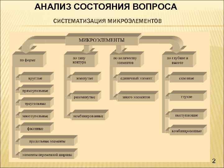 АНАЛИЗ СОСТОЯНИЯ ВОПРОСА СИСТЕМАТИЗАЦИЯ МИКРОЭЛЕМЕНТОВ 2 