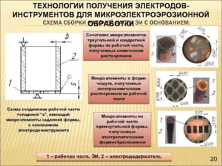 ТЕХНОЛОГИИ ПОЛУЧЕНИЯ ЭЛЕКТРОДОВИНСТРУМЕНТОВ ДЛЯ МИКРОЭЛЕКТРОЭРОЗИОННОЙ СХЕМА СБОРКИ ОБРАБОТКИ ЭИ С ОСНОВАНИЕМ: РАБОЧЕЙ ЧАСТИ Сочетание