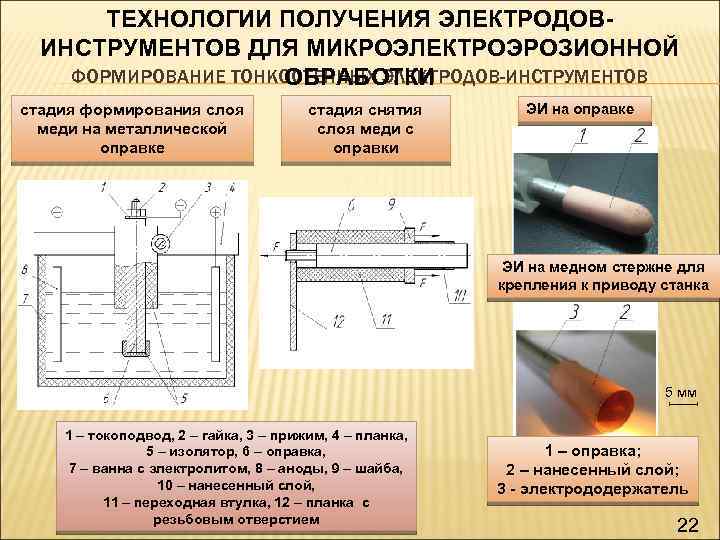 ТЕХНОЛОГИИ ПОЛУЧЕНИЯ ЭЛЕКТРОДОВИНСТРУМЕНТОВ ДЛЯ МИКРОЭЛЕКТРОЭРОЗИОННОЙ ФОРМИРОВАНИЕ ТОНКОСТЕННЫХ ЭЛЕКТРОДОВ-ИНСТРУМЕНТОВ ОБРАБОТКИ стадия формирования слоя меди на