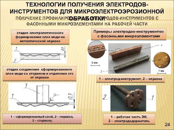 ТЕХНОЛОГИИ ПОЛУЧЕНИЯ ЭЛЕКТРОДОВИНСТРУМЕНТОВ ДЛЯ МИКРОЭЛЕКТРОЭРОЗИОННОЙ ПОЛУЧЕНИЕ ПРОФИЛИРОВАННЫХ ЭЛЕКТРОДОВ-ИНСТРУМЕНТОВ С ОБРАБОТКИ ФАСОННЫМИ МИКРОЭЛЕМЕНТАМИ НА РАБОЧЕЙ