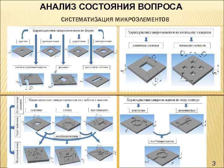 АНАЛИЗ СОСТОЯНИЯ ВОПРОСА СИСТЕМАТИЗАЦИЯ МИКРОЭЛЕМЕНТОВ 3 