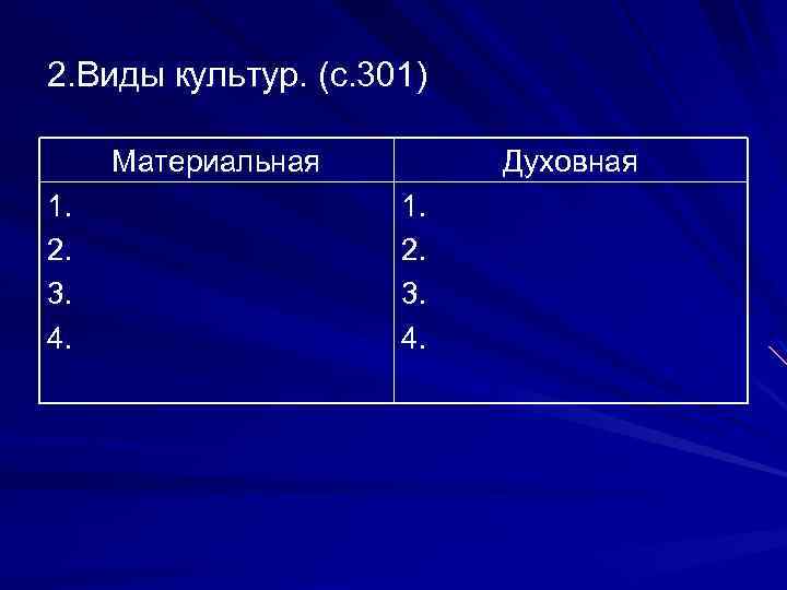 2. Виды культур. (с. 301) Материальная 1. 2. 3. 4. Духовная 1. 2. 3.