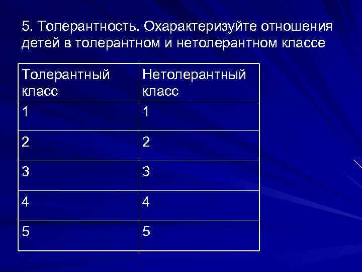 5. Толерантность. Охарактеризуйте отношения детей в толерантном и нетолерантном классе Толерантный класс 1 Нетолерантный