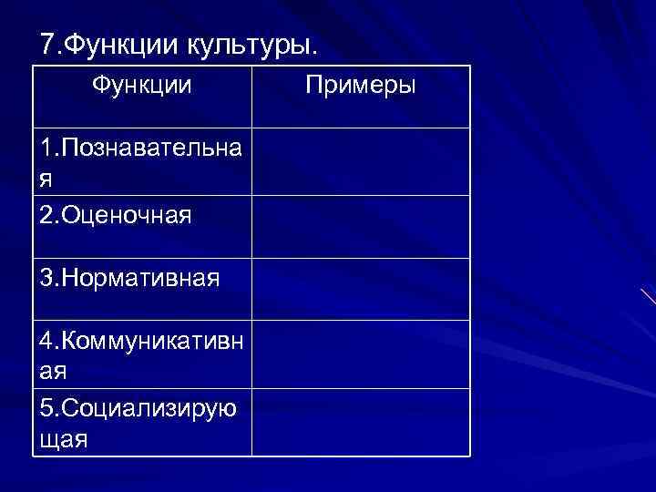 Конкретный пример культуры. Функции культуры с примерами. Познавательная функция культуры примеры. Познавательная функция культуры примеры из жизни. Оценочная функция культуры примеры.