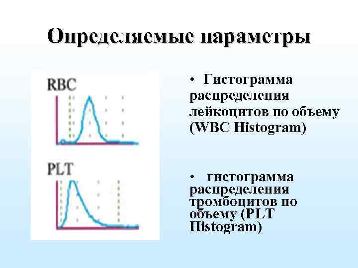 Определяемые параметры • Гистограммa распределения лейкоцитов по объему (WBC Histogram) • гистограммa распределения тромбоцитов