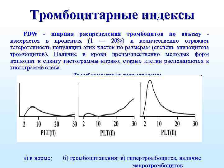 Тромбоцитарные индексы PDW - ширина распределения тромбоцитов по объему измеряется в процентах (1 —