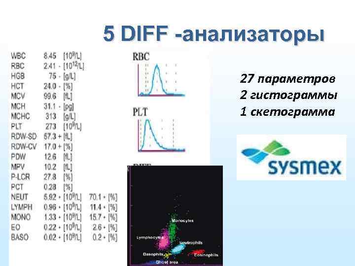 5 DIFF -анализаторы 27 параметров 2 гистограммы 1 скетограмма 
