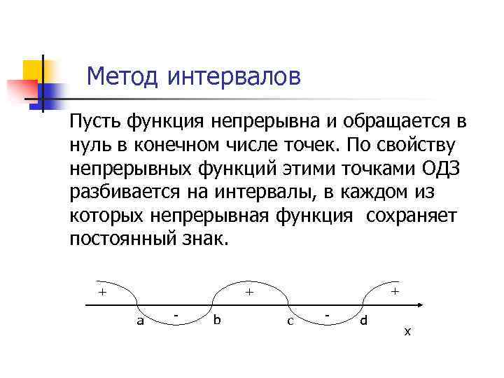 Презентация метод интервалов для непрерывных функций 11 класс никольский