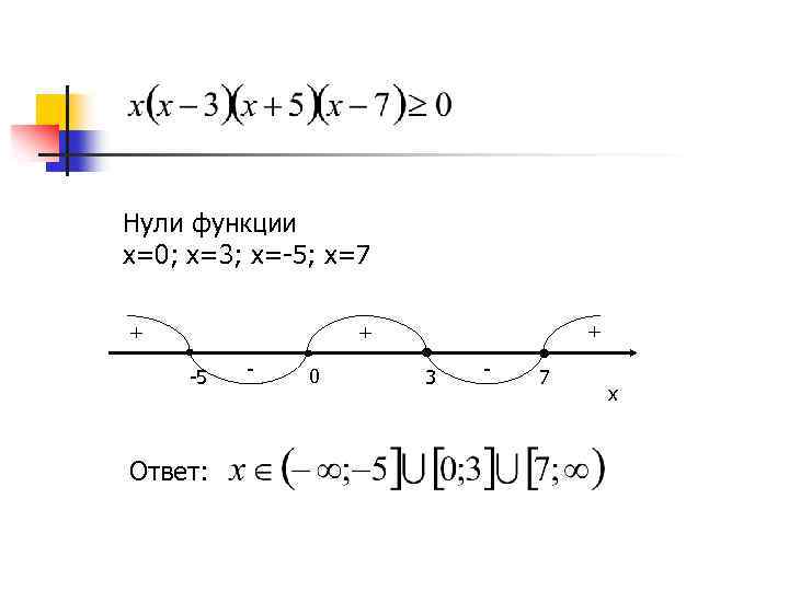 Нули функции x=0; x=3; x=-5; x=7 + + + -5 Ответ: - 0 3