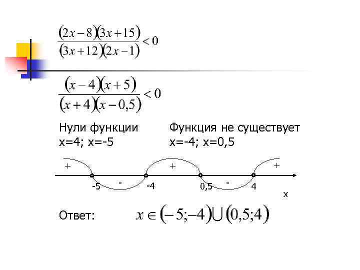 Нули функции x=4; x=-5 Функция не существует x=-4; x=0, 5 + + + -5