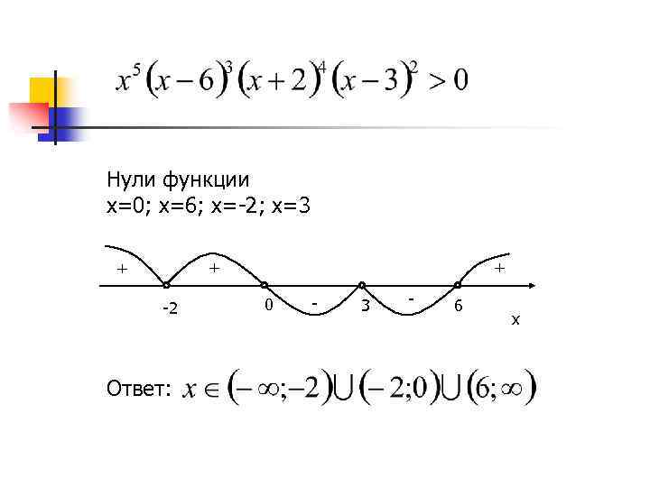 Нули функции x=0; x=6; x=-2; x=3 + + -2 Ответ: + 0 - 3