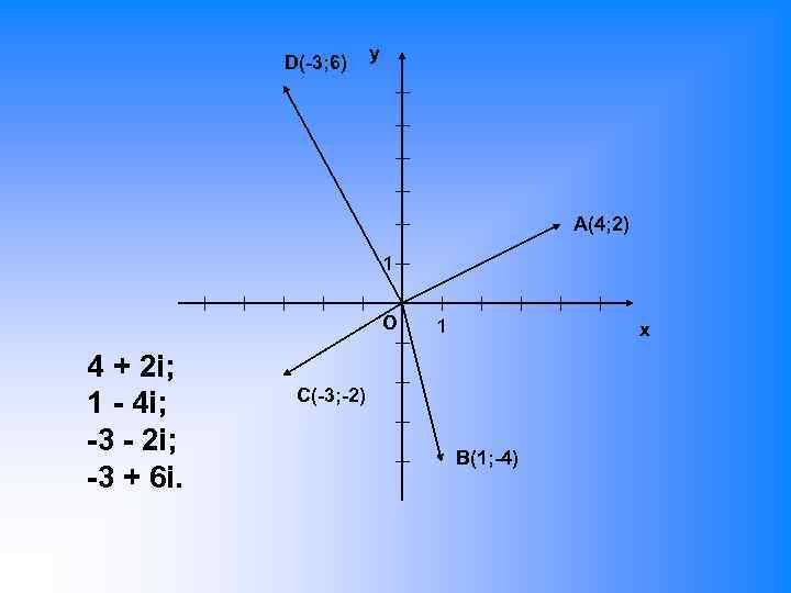 D(-3; 6) y A(4; 2) 1 O 4 + 2 i; 1 - 4