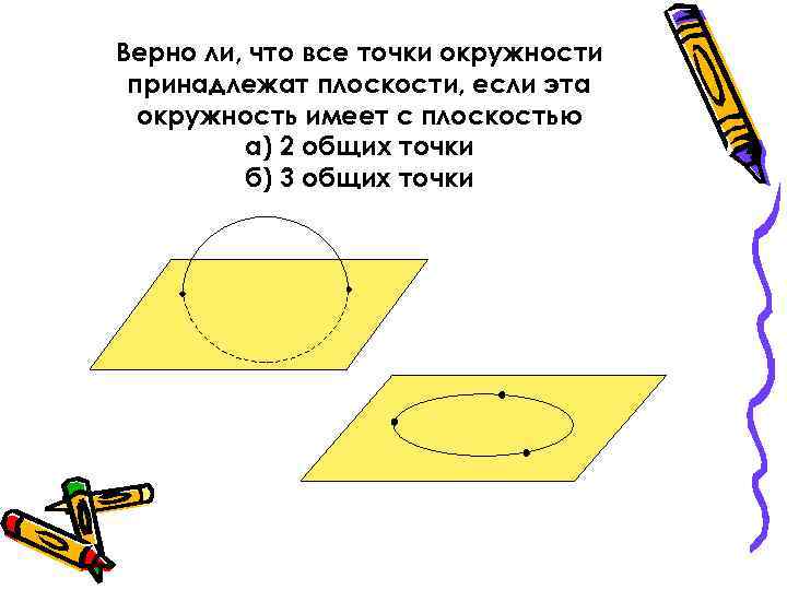 Верно ли, что все точки окружности принадлежат плоскости, если эта окружность имеет с плоскостью