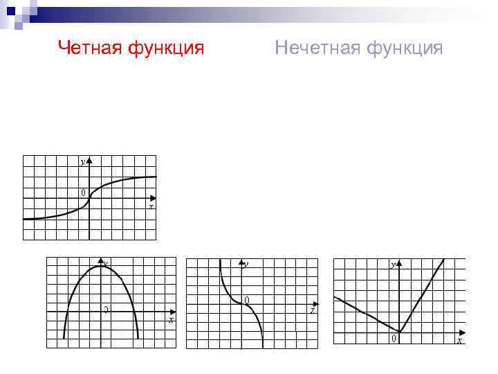 Четная функция Нечетная функция 