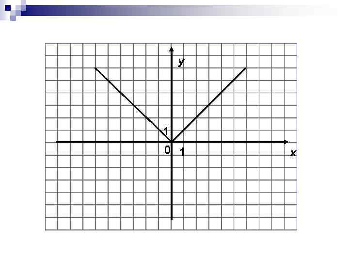 y 1 0 1 x 