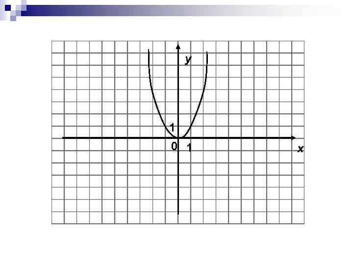 y 1 0 1 x 