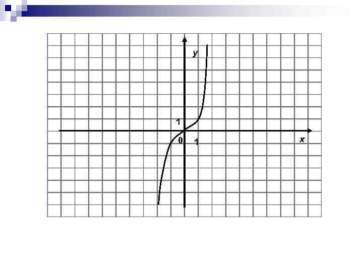 y 1 0 1 x 