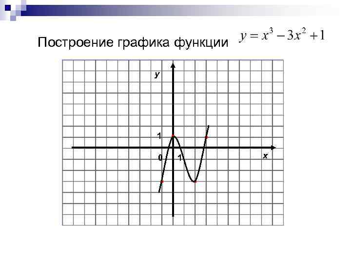 Построение графика функции y 1 0 1 x 