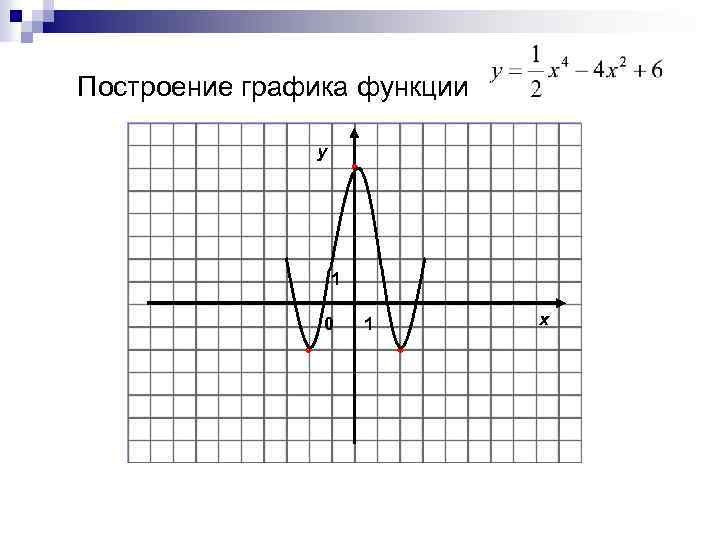 Построение графика функции y 1 0 1 x 