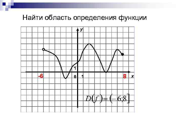 Найти область определения функции y sin 2x