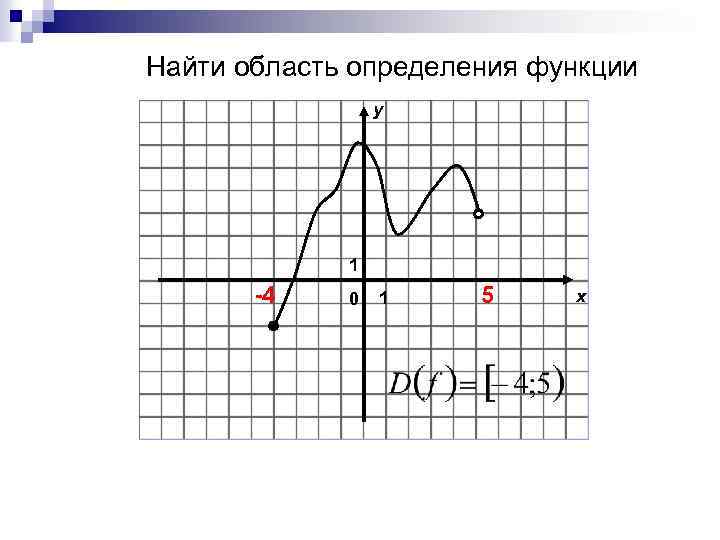 Найти область определения функции y 1 -4 0 1 5 x 