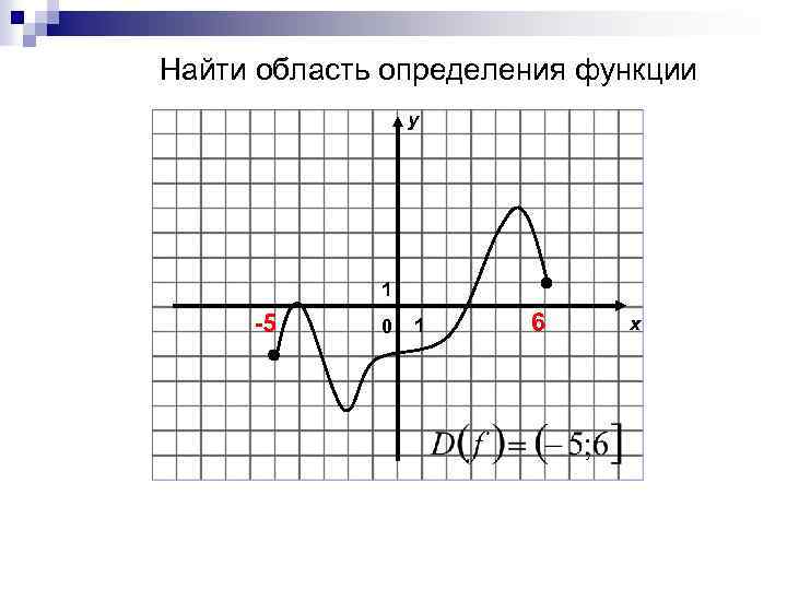 Найти область определения функции y 1 -5 0 1 6 x 