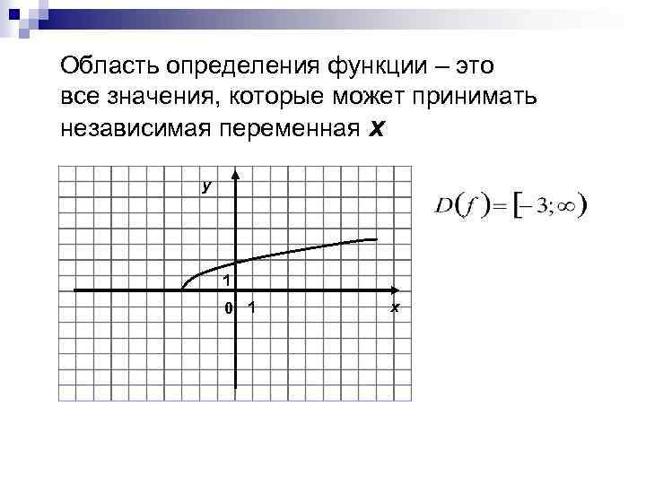Область определения функции – это все значения, которые может принимать независимая переменная х у