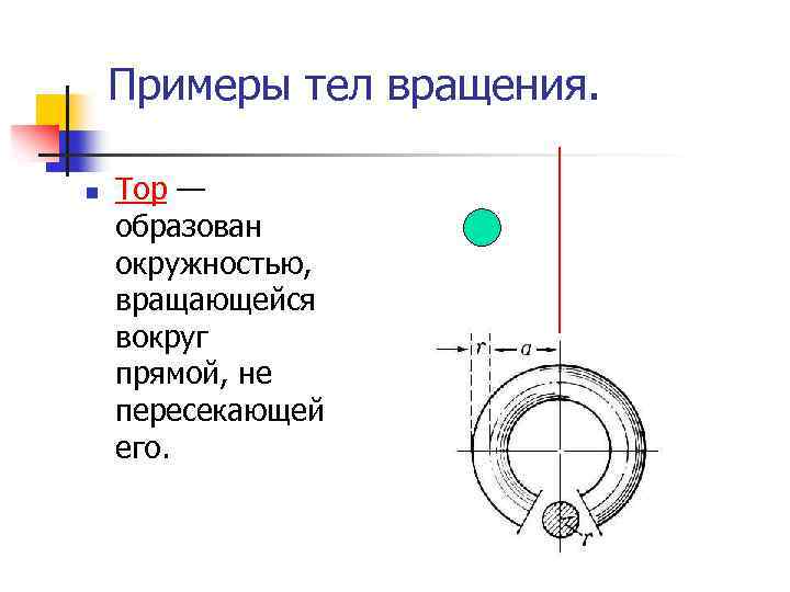 Примеры тел вращения. n Тор — образован окружностью, вращающейся вокруг прямой, не пересекающей его.