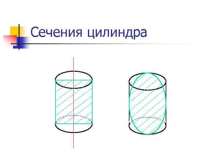 Сечения цилиндра 