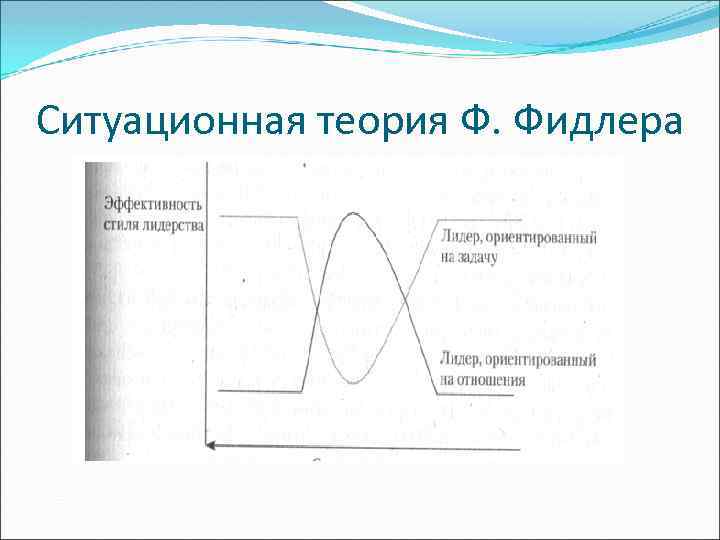 Ситуационная теория. Ф.Фидлер теория лидерства. Ситуационная теория лидерства Фреда Фидлера. Концепция ситуационного лидерства Фидлера. Ситуационные теории. Теория ф. Фидлера.