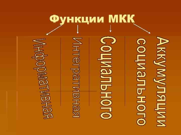 Функции МКК 